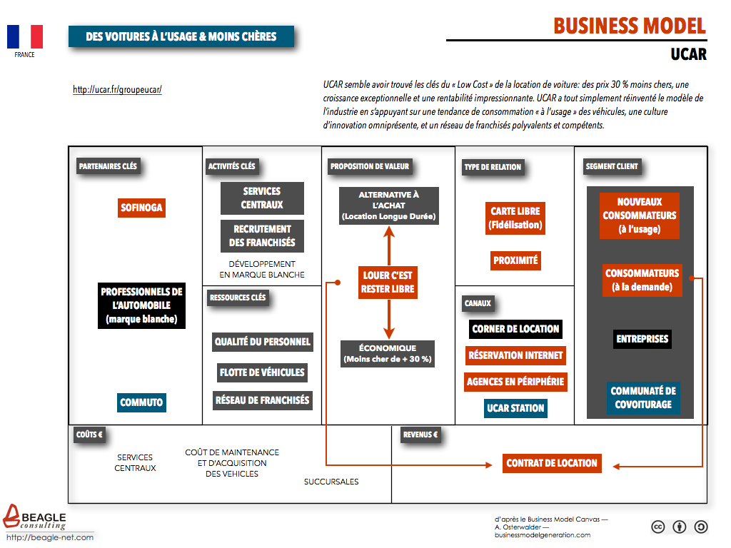 BUSINESS MODEL UCAR